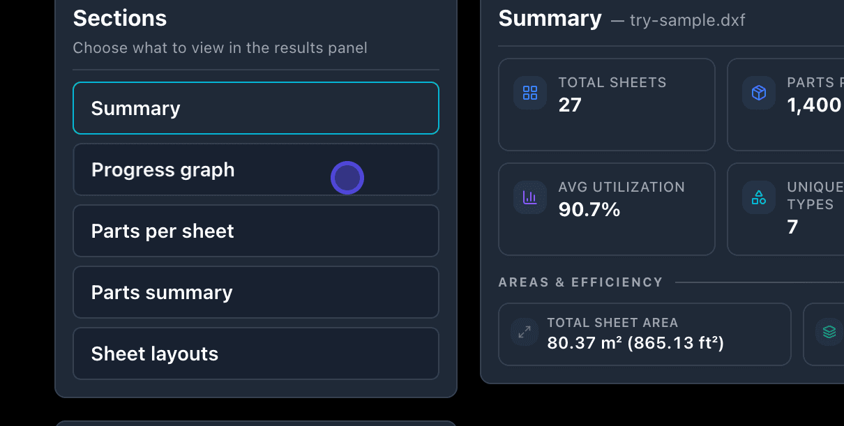 Nesting progress graph