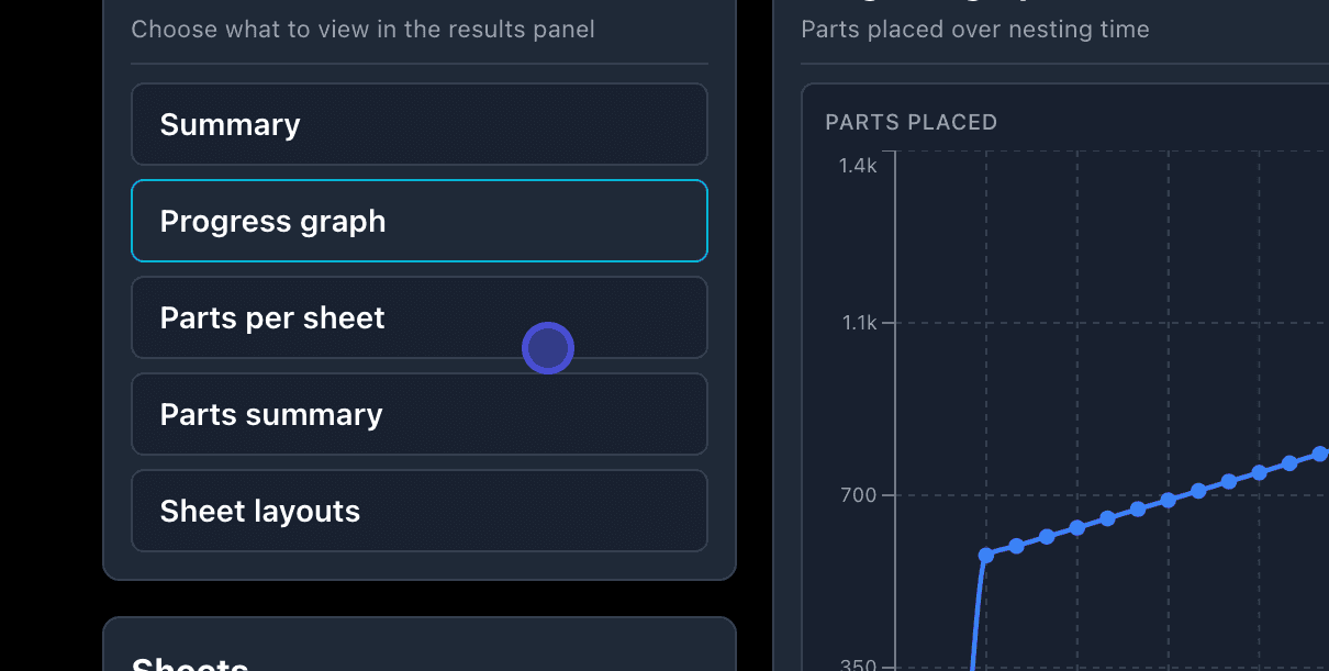 Parts per sheet metrics