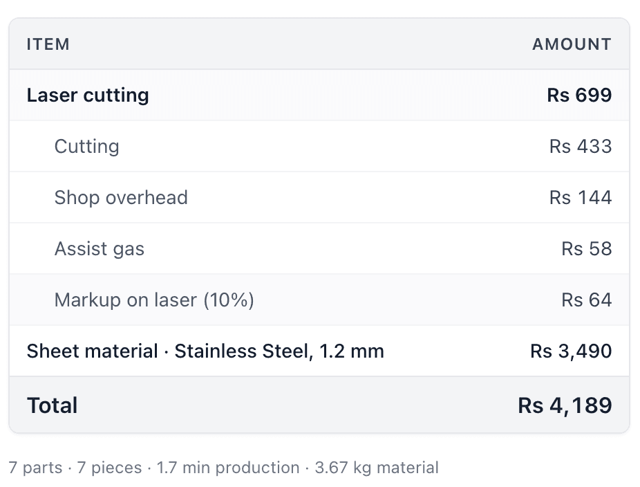 Itemized laser cutting quote: cutting, shop overhead, assist gas, markup, sheet material, and total