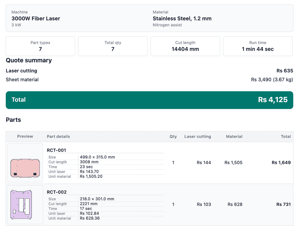 Sheet2Nest cost calculator showing machine and material setup, quote breakdown, and per-part costs with DXF previews